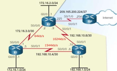 1643_EiGRP Routing Domain.jpg